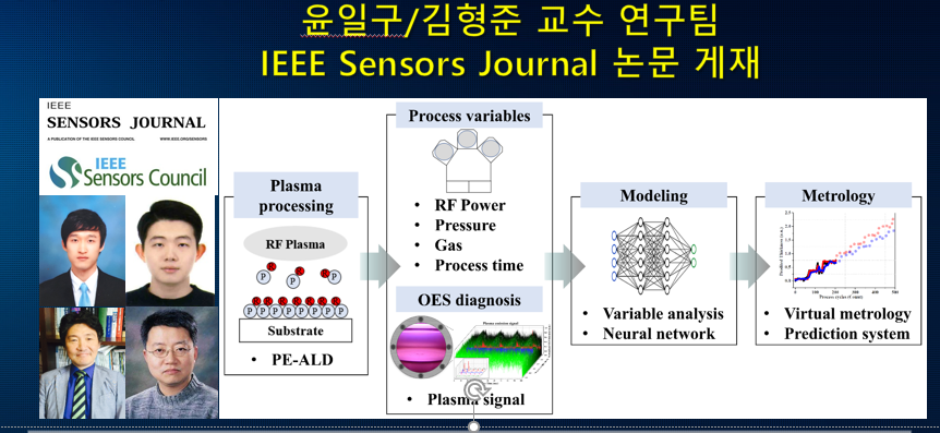 연세대학교 사업단 소식 윤일구 김형준 교수 연구팀 IEEE Sensors Journal 논문 게재