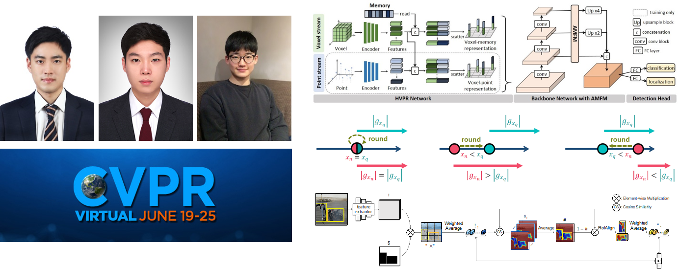 연세대학교 > 교육연구단 소식 > 함범섭 교수 연구실 IEEE CVPR 2021 3편 게재