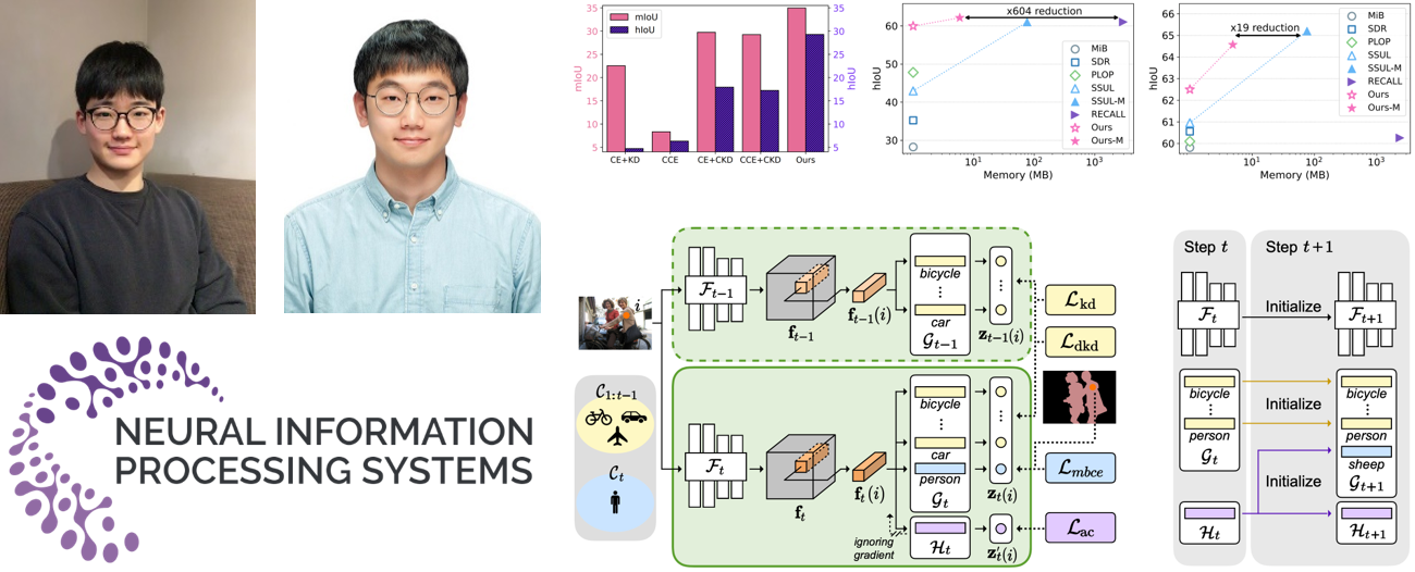 연세대학교 > 교육연구단 소식 > 함범섭 교수 연구팀 NeurIPS 2022 논문 2편 게재